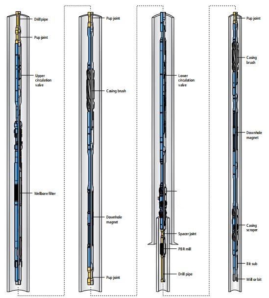 Casing and Liner Cleaning System.jpg