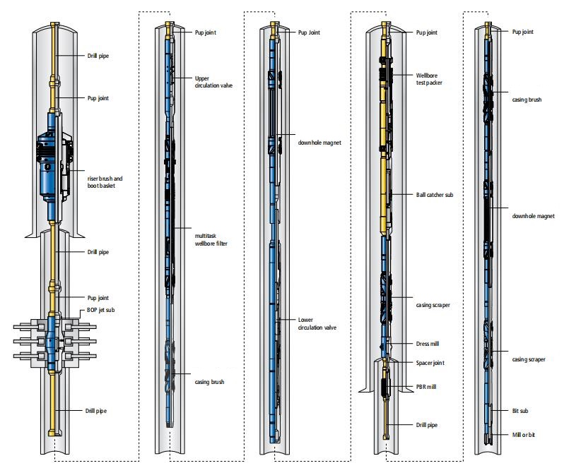 Wellbore Cleanup for Deep Water.jpg