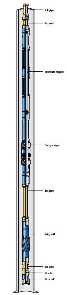 Wellbore Cleanup for Whipstock Preparation and Casing Drift System