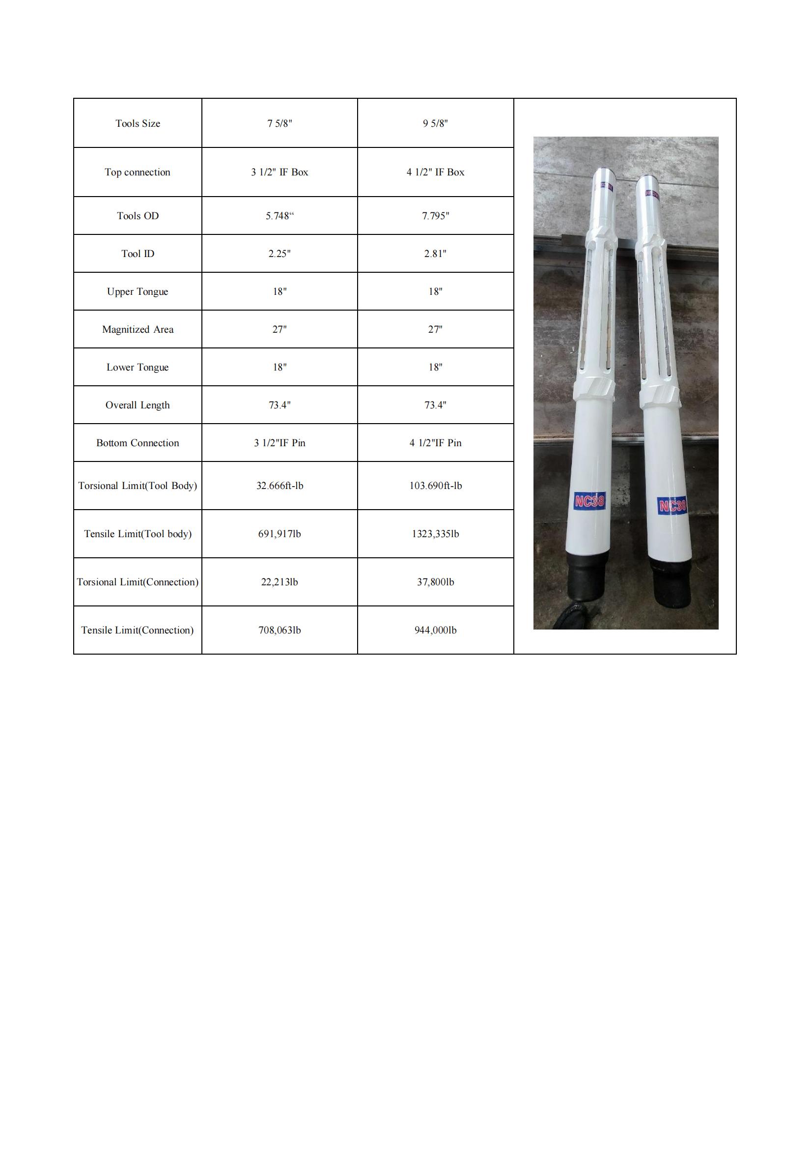 Common String magnet data
